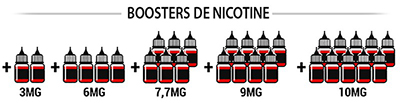 Boosters de Nicotine